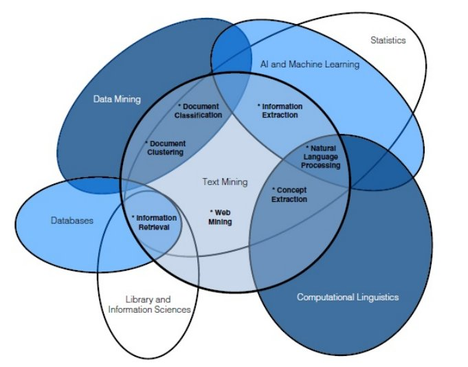 마이닝(mining) 이미지