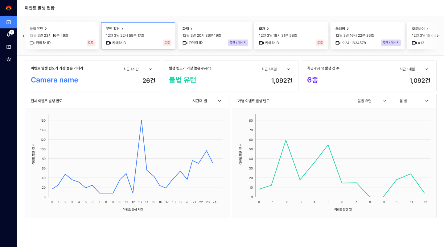 [성공 사례] 스마트시티 AI 관제 사례: G시 공공 안전·교통 혁신