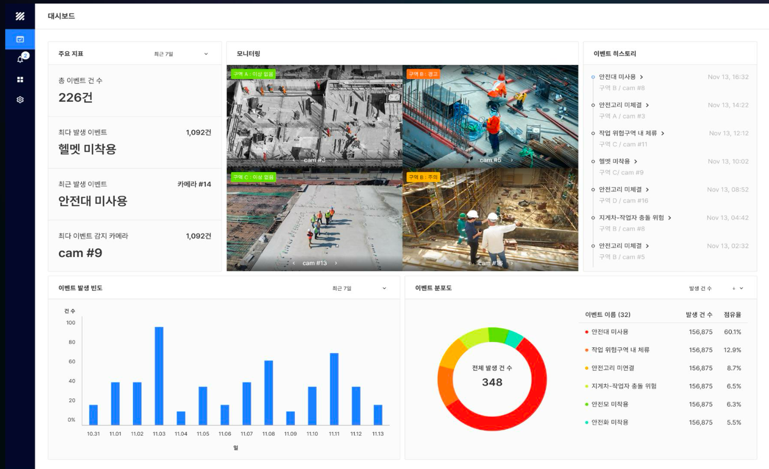슈퍼브에이아이 통합 관제 대시 보드 및 스마트 기능