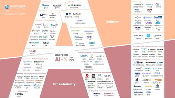 'Emerging AI+X Top 100' 기업으로 2년 연속 선정
