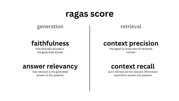 RAG 성능평가의 비밀: Ragas 스코어 완벽 가이드