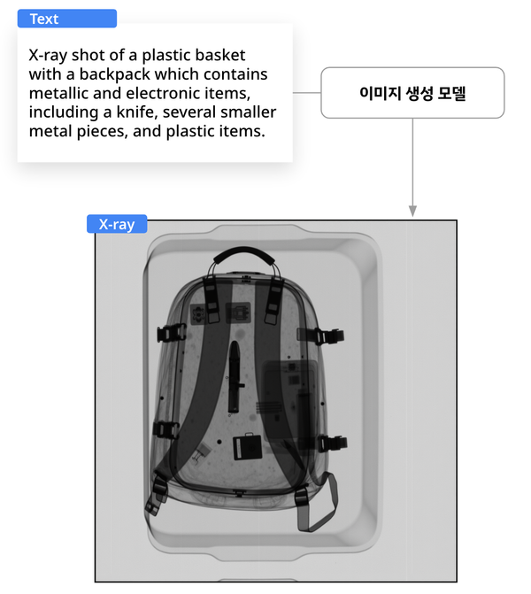 공항 보안의 미래: AI가 스스로 학습하는 세상, '합성 데이터 생성' 기술