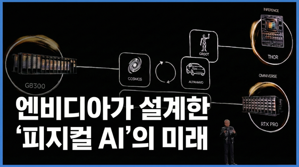 [슈퍼브 인사이트] 엔비디아가 설계한 '피지컬 AI'의 미래